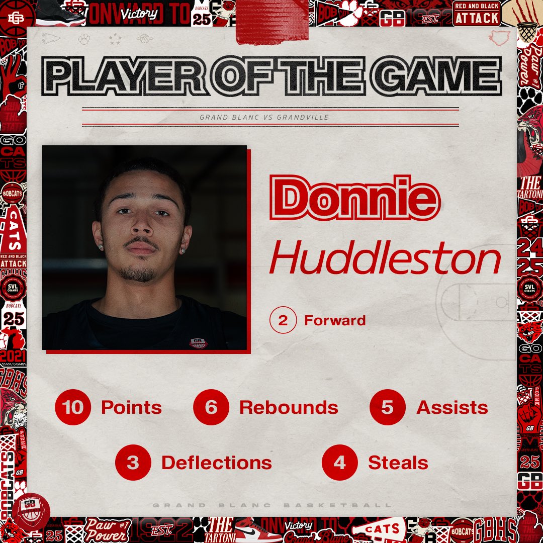 Our Most Valuable Bobcat from Saturday!

#BOBCATBASKETBALL 🐾🏀
