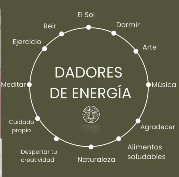 ElArteDeVivir__'s tweet image. Dadores de energía: