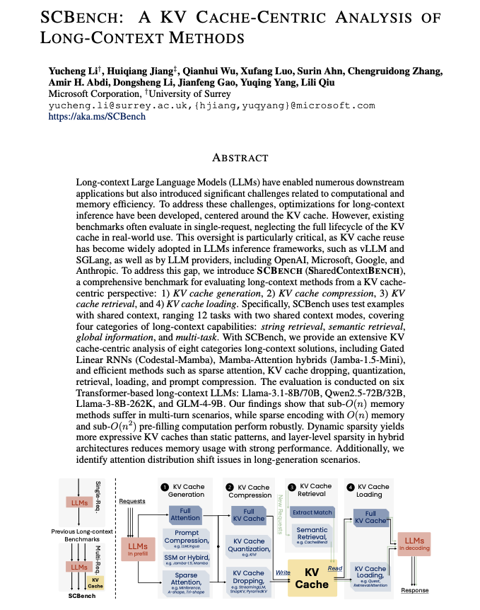 A KV Cache-Centric Analysis of Long-Context Methods

Evaluates long-context methods from a KV cache-centric perspective: 1) KV cache generation, 2) KV cache compression, 3) KV cache retrieval, 4) KV cache loading.

The paper reports some interesting findings. For instance, they