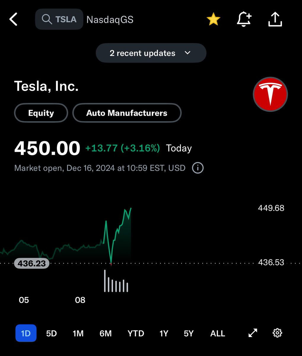 Tesla to the moon!