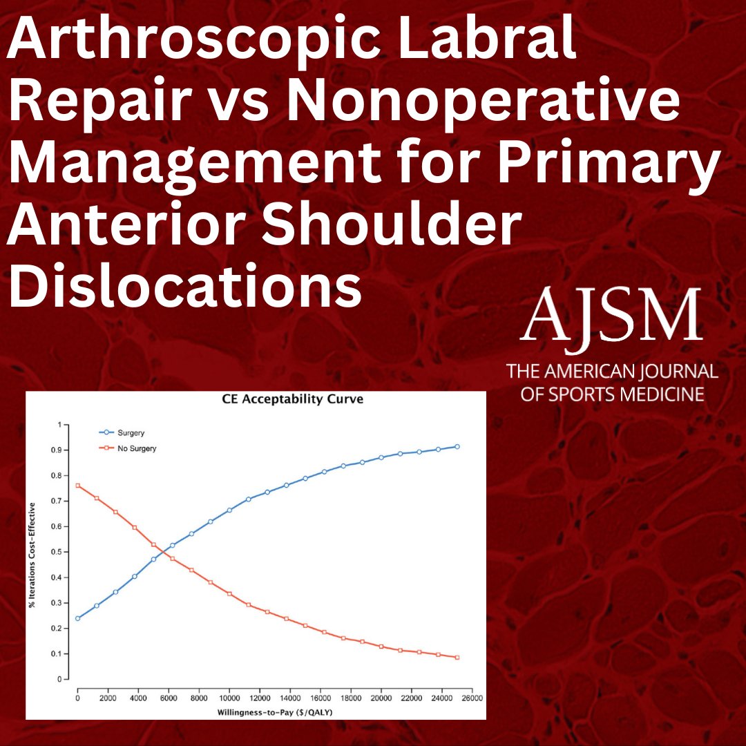AOSSM Journals (@aossmjournals) on Twitter photo Arthroscopic labral repair is cost-effective for primary anterior shoulder dislocations in current willingness-to-pay perspectives. ow.ly/2T9N50UcaNs <a href="/JacobOeding/">Jacob Oeding, PhD</a> <a href="/DrKrych/">Dr. Aaron J. Krych</a> <a href="/ChrisCampMD/">Christopher Camp, MD</a> <a href="/A_J_Tagliero_MD/">Adam J. Tagliero</a> Arthroscopic labral repair is cost-effective for primary anterior shoulder dislocations in current willingness-to-pay perspectives. ow.ly/2T9N50UcaNs <a href="/JacobOeding/">Jacob Oeding, PhD</a> <a href="/DrKrych/">Dr. Aaron J. Krych</a> <a href="/ChrisCampMD/">Christopher Camp, MD</a> <a href="/A_J_Tagliero_MD/">Adam J. Tagliero</a>
