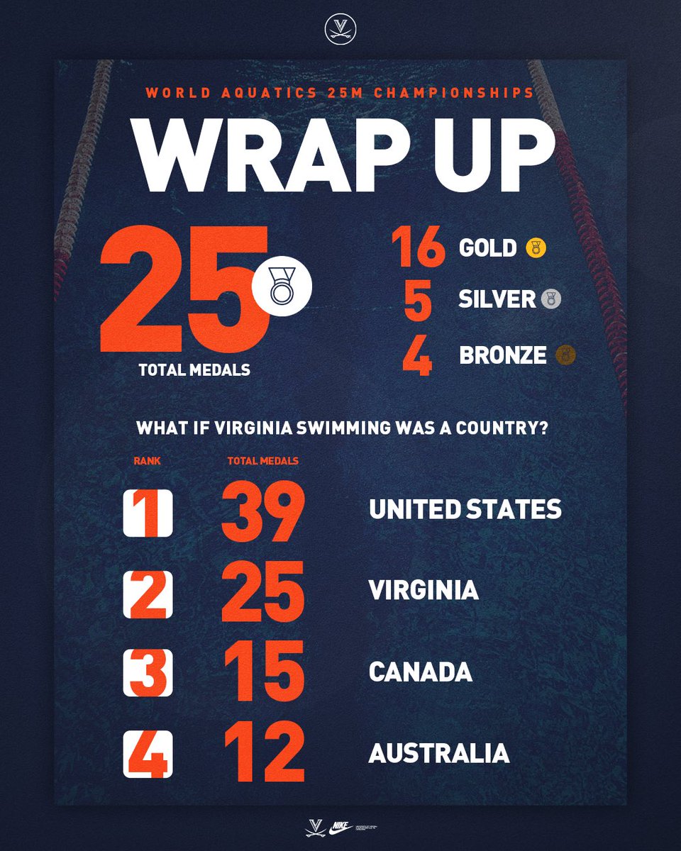 🌎 Taking over the world!

🔶⚔️🔷#GoHoos