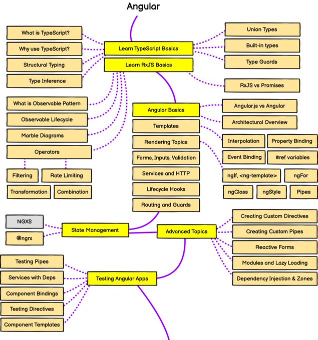 pratititech's tweet image. Check out this infographic about #ANGULAR JAVASCRIPT.
#angularjs #Angular #React #AngularUpdates #JavaScript #ApplicationDevelopment #Software #NextGenTech #Innovation #Technology #application