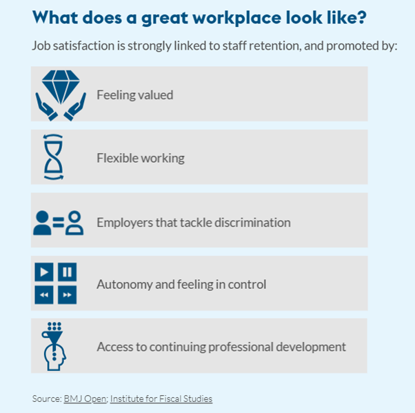 The best workplaces for nurses: which NHS trusts are on top?

rcni.com/nursing-standa…