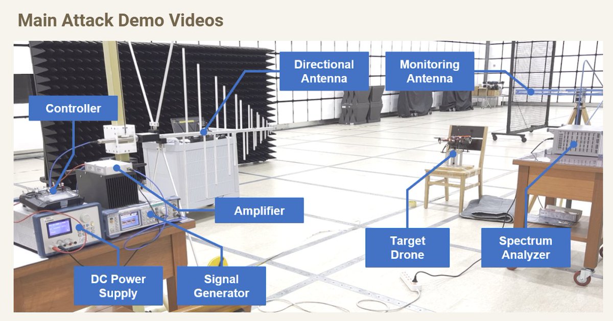 GiamMa-based researchers SDR R&D IoT tweet media