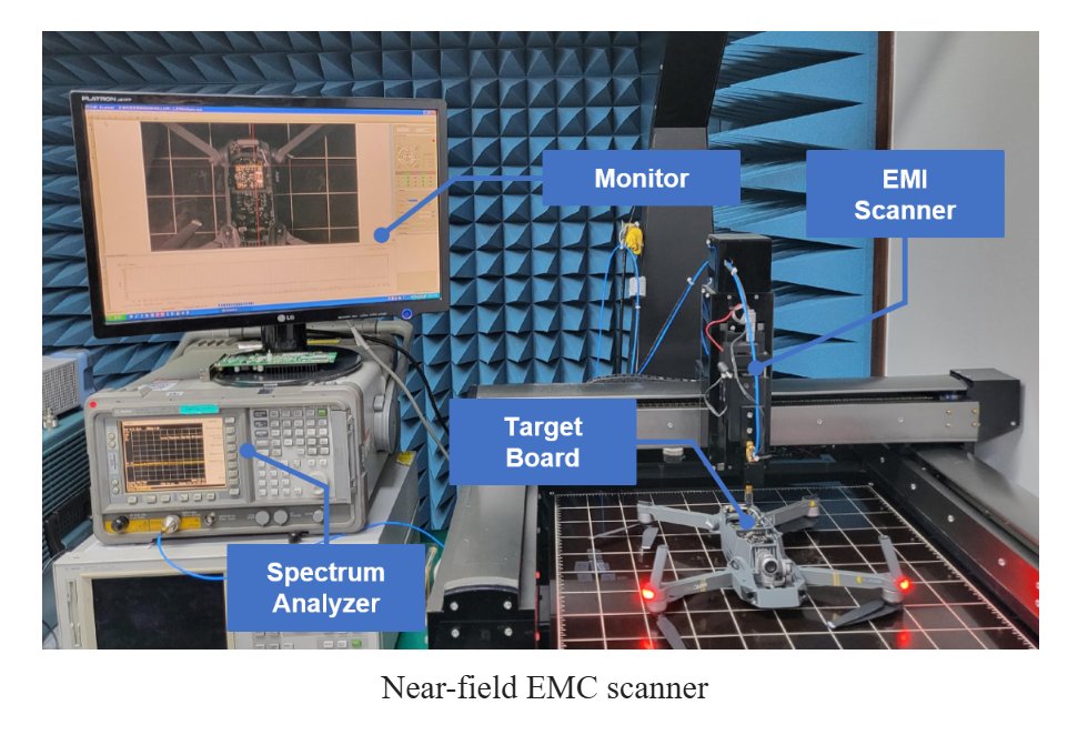 GiamMa-based researchers SDR R&D IoT tweet media