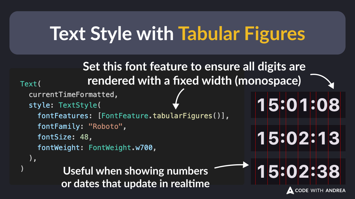 biz84's tweet photo. Did you know?

If you want to render fixed width (monospaced) digits, set FontFeature.tabularFigures() inside your TextStyle. 🎯

This works great when showing numbers and dates that should align vertically or update in realtime! 🔥 https://t.co/LiUP831Hsp