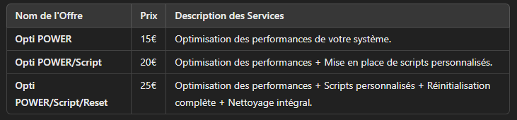 Tw_powere's tweet photo. Voici les différentes optimisations qu'on propose chez FixmyPc. https://t.co/qvjyDpa5Z3