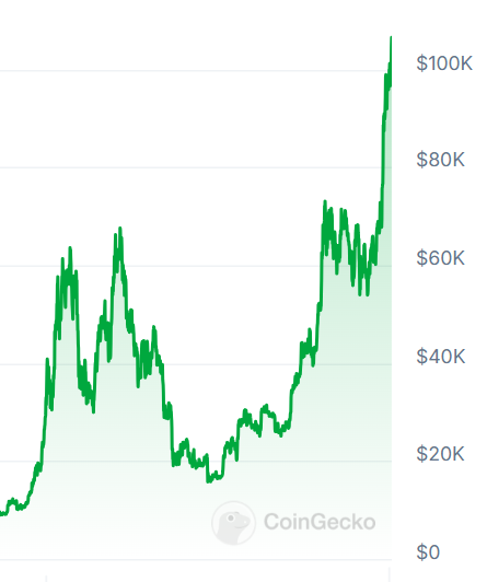 conversionsking's tweet photo. Price discovery https://t.co/VhDxFBRBgD