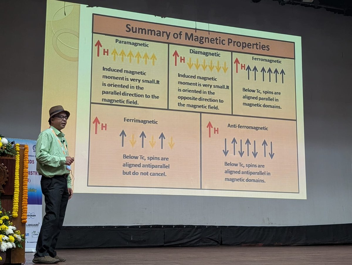 Modern Trends in Inorganic Chemistry XXI (@mtic_iitkgp) on Twitter photo #MTIC2024: Invited lectures by Prof. A. Mishra @northbengalUniv, Prof. M. Majumdar <a href="/IISERPune/">IISER Pune</a>, and Prof. M. Eshan Ali <a href="/INSTMohali/">INST Mohali</a> <a href="/IITKgp/">IIT Kharagpur🇮🇳</a> #MTIC2024: Invited lectures by Prof. A. Mishra @northbengalUniv, Prof. M. Majumdar <a href="/IISERPune/">IISER Pune</a>, and Prof. M. Eshan Ali <a href="/INSTMohali/">INST Mohali</a> <a href="/IITKgp/">IIT Kharagpur🇮🇳</a>
