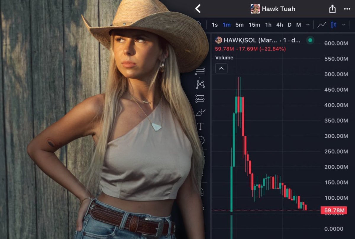 0x_Discover's tweet photo. Meet the Hawk Tuah girl.

The TikTok sensation who created the $HAWK memecoin.

Then pulled the rug on her fans, walking away with $50M—like nothing happened.

Here’s the full jaw-dropping story 🧵👇 https://t.co/fMDC8KC6Lu