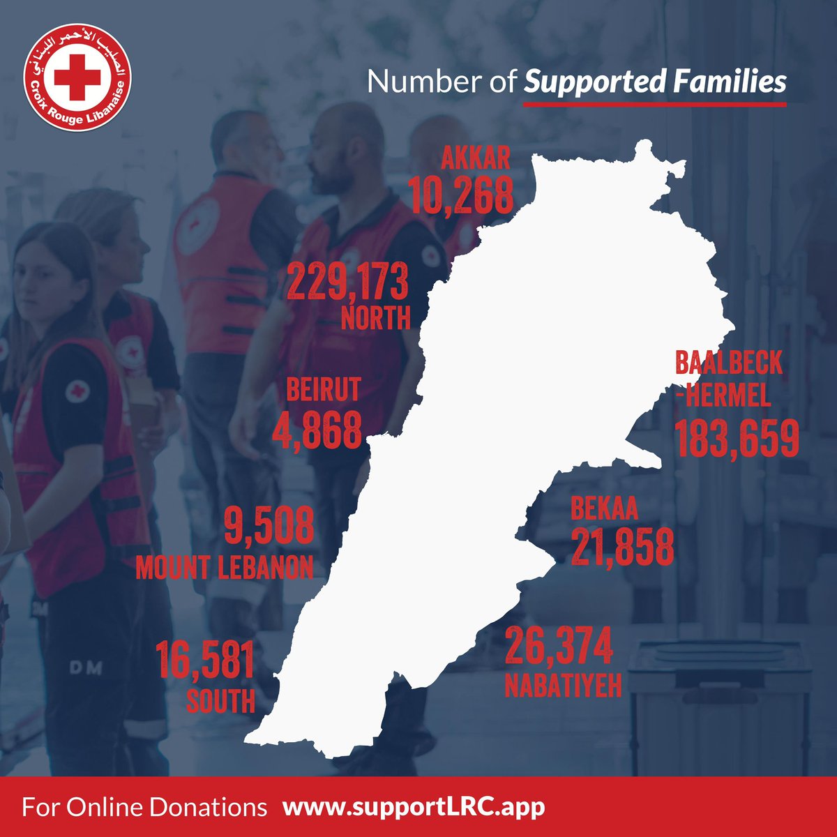 RedCrossLebanon's tweet image. Since the 8th of October 2024, the Disaster Management teams of the #LebaneseRedCross intervened rapidly to provide basic assistance to hundreds of thousands of displaced persons across all #Lebanon.
Donate online: supportLRC.app
#SupportLRC #LRC #RedCross
#دايما_حدكن…