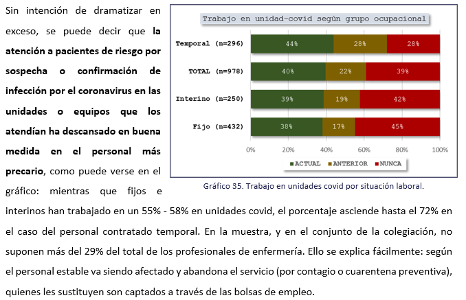 juherya's tweet photo. Julio de 2020: primera Monografía del #OECA
En pleno estado de alarma se realizó una encuesta, a la que respondieron 1.085 colegiadas/os
Hasta donde sabemos, fue la primera publicada en España sobre profesionales sanitarios
Descargar: https://t.co/NsbjkVmLjz
@8000enfermeras https://t.co/oojOZpVw4G