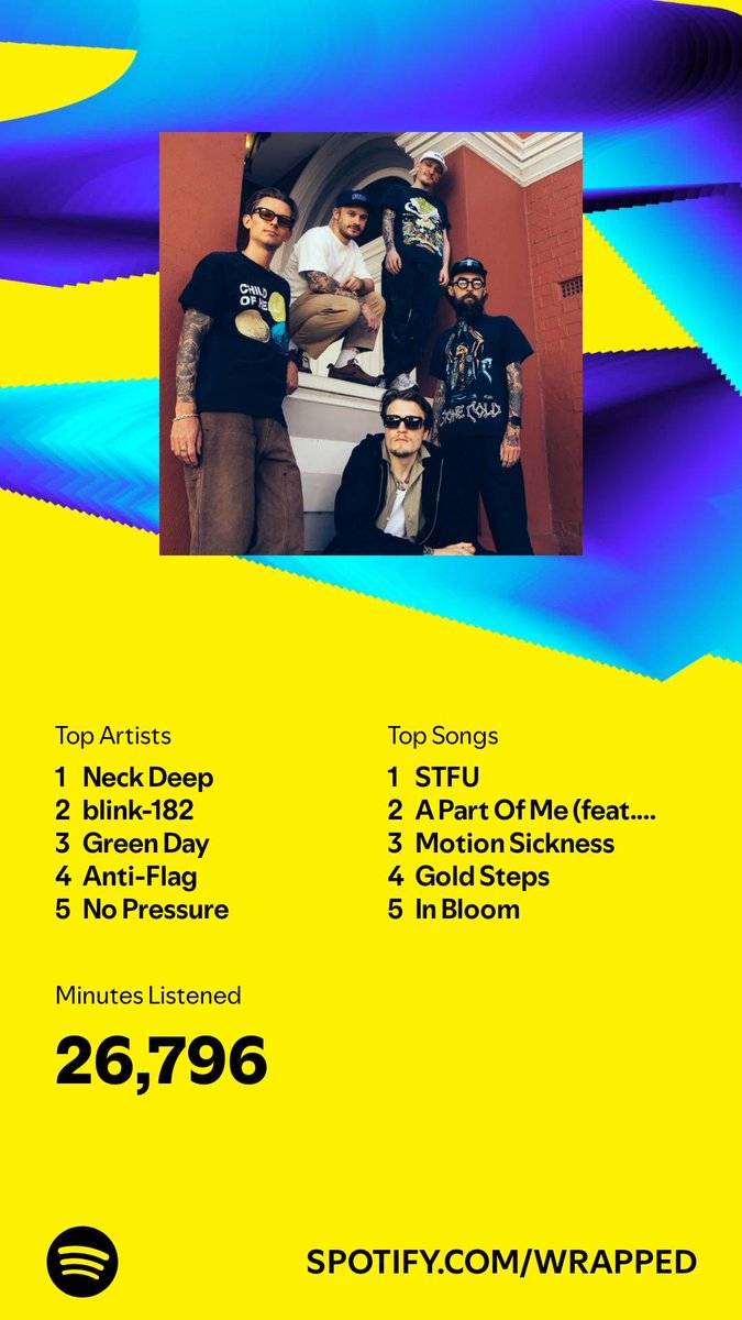 Glewer's tweet image. open.spotify.com/wrapped/share/…