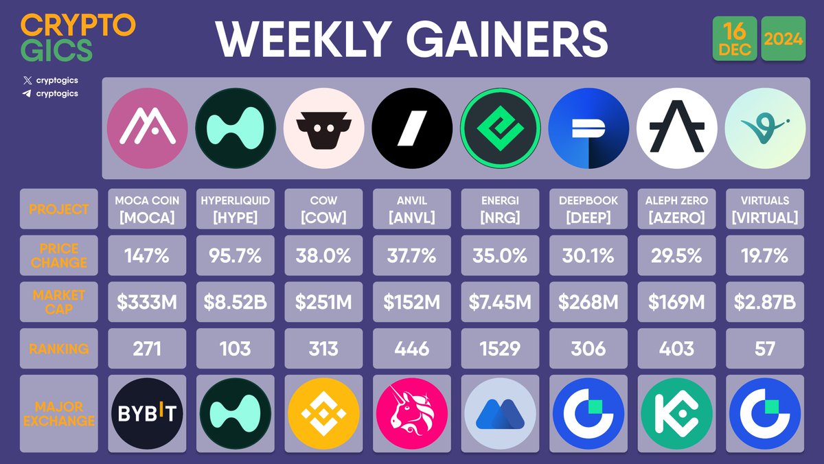 cryptogics tweet picture