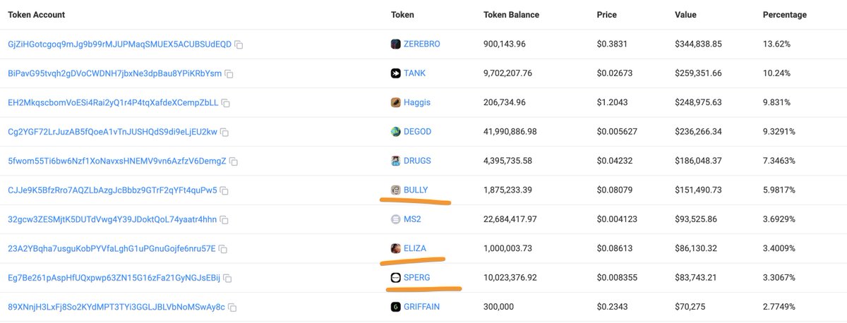top 10 holdings in 1 of <a href="/frankdegods/">Frank</a> wallet

what do you see?