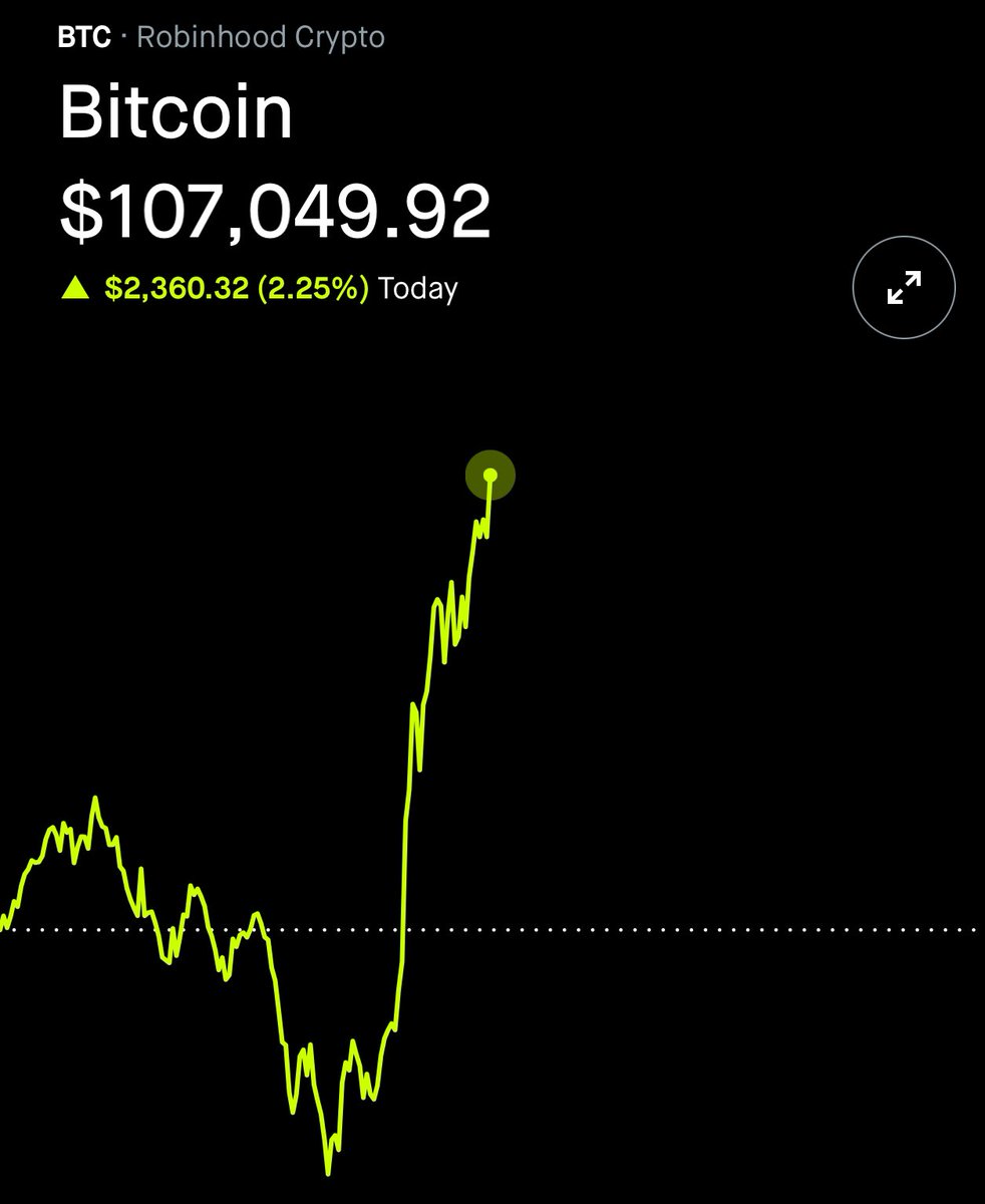 BTC BITCOIN NEW ALL TIME HIGH 107K I just found out Saylor bought ANOTHER  15,000 $BTC today 😂😂 $MSTR bough 15,350 BTC for $1.5 billion at $100,386  per coin today 🔥🔥 They