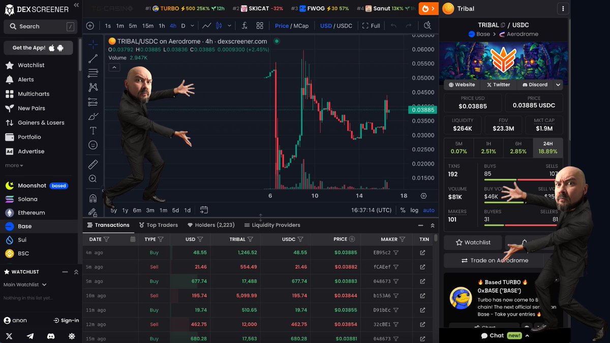 soooo.... did I tell anyone about our token?

💲 TRIBAL is the ticker 
🛍️ buy on <a href="/AerodromeFi/">Aerodrome</a> - bit.ly/buy-tribal
🔍 track on <a href="/dexscreener/">DEX Screener</a> - bit.ly/tribal-tracker
🥩 stake on <a href="/TriballyGames/">Tribally | 📲🚽</a> - tribally.games/stake