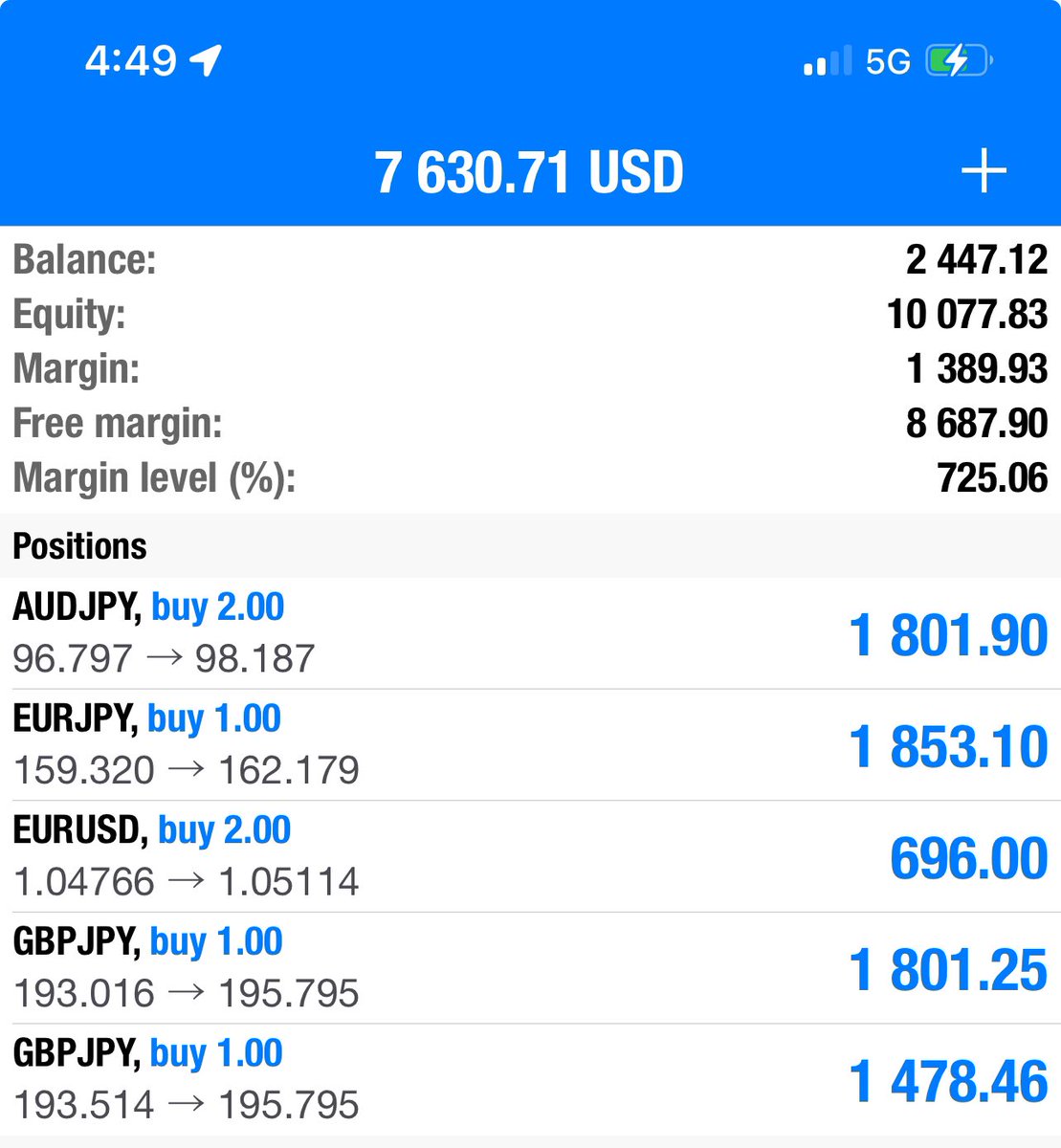 $891 on Thursday 
$10,000 on Monday 
No be juju…nah skill