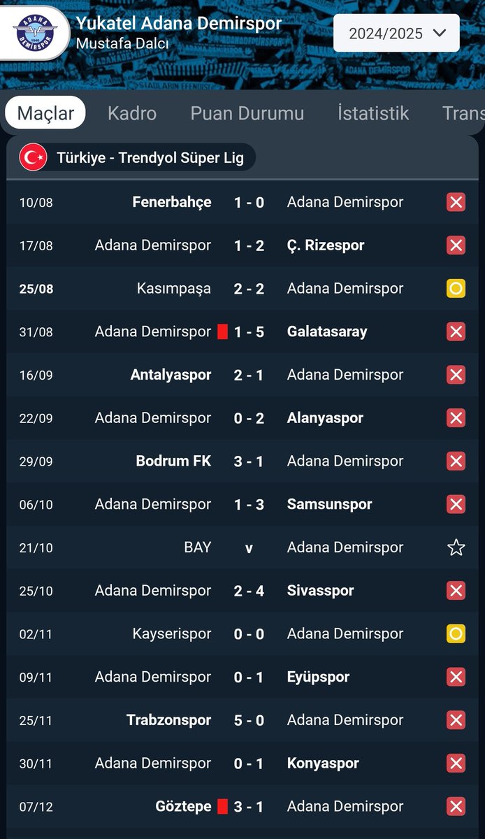 Şu takımdan 2 gol yemeyi ne ile açıklayacaksınız rezil herifler !? <a href="/Besiktas/">Beşiktaş JK</a>