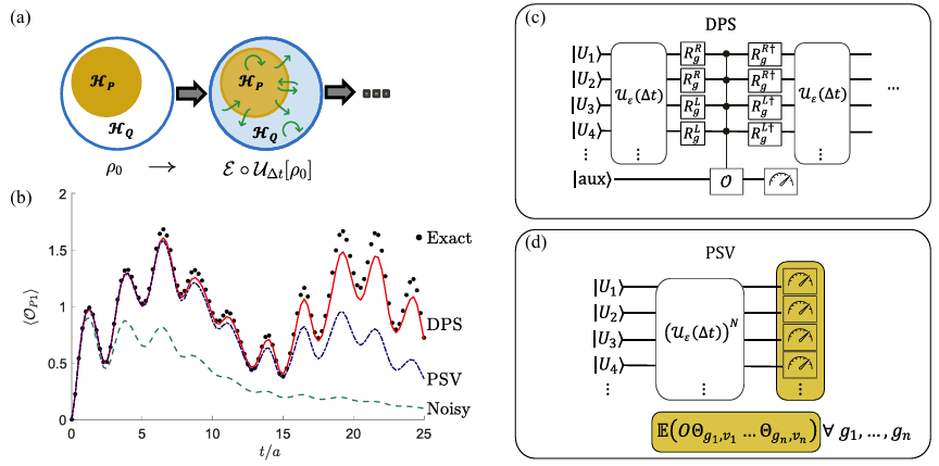 Can the post-selection technique be extended to non-Abelian Lattice Gauge Theories? We answered positively in our new pre-print paper arxiv.org/abs/2412.07844, where we studied two different methods.