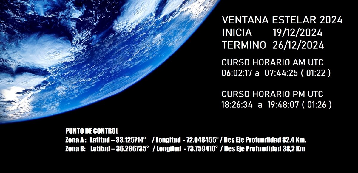 25920_Chile's tweet image. Se indica curso horario en UTC,  para ventana del 19 al 26 de diciembre del 2024.  

Punto fijo y seguimiento a zonas de control A y B

25920