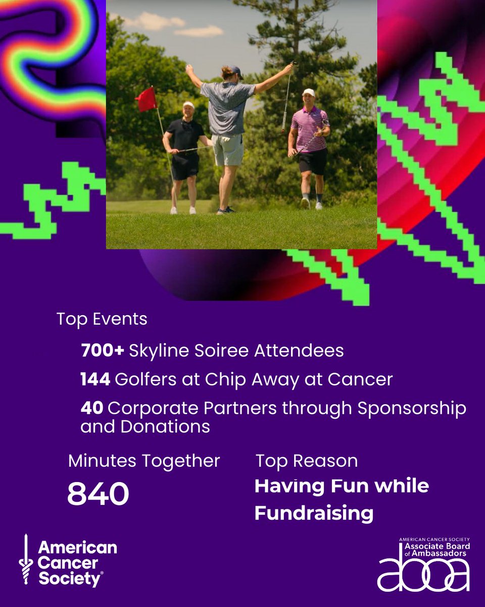 aboa_chicago's tweet image. 2024, you&apos;ve been wrapped! 

We&apos;re proud of all the amazing work the 
@AmericanCancer ABOA did this year to end cancer as we know it. Help us finish the year strong by donating to an ABOA member&apos;s individual fundraising page - secure.acsevents.org/site/STR?pg=en…

Here&apos;s to even more in 2025!