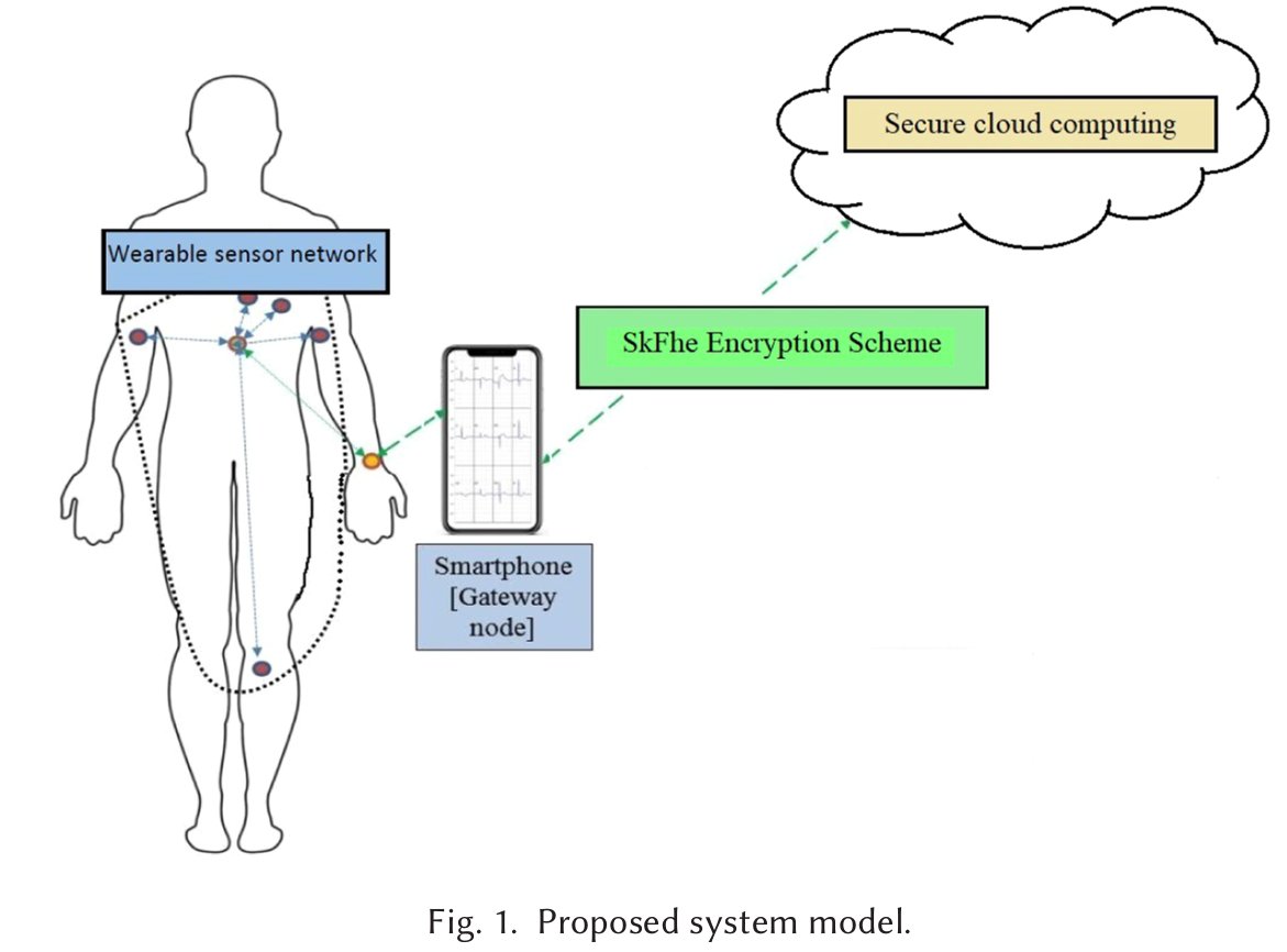 Days 27: #30DaysOfFLCode

Today I reviewed another recent paper. This kind of works is insightful for me and my pHd works. I try to read, understand, analyze with details and try to code it.
Here is my summary:

📄 Paper Review: "Energy Efficient and Secure NN-based Disease