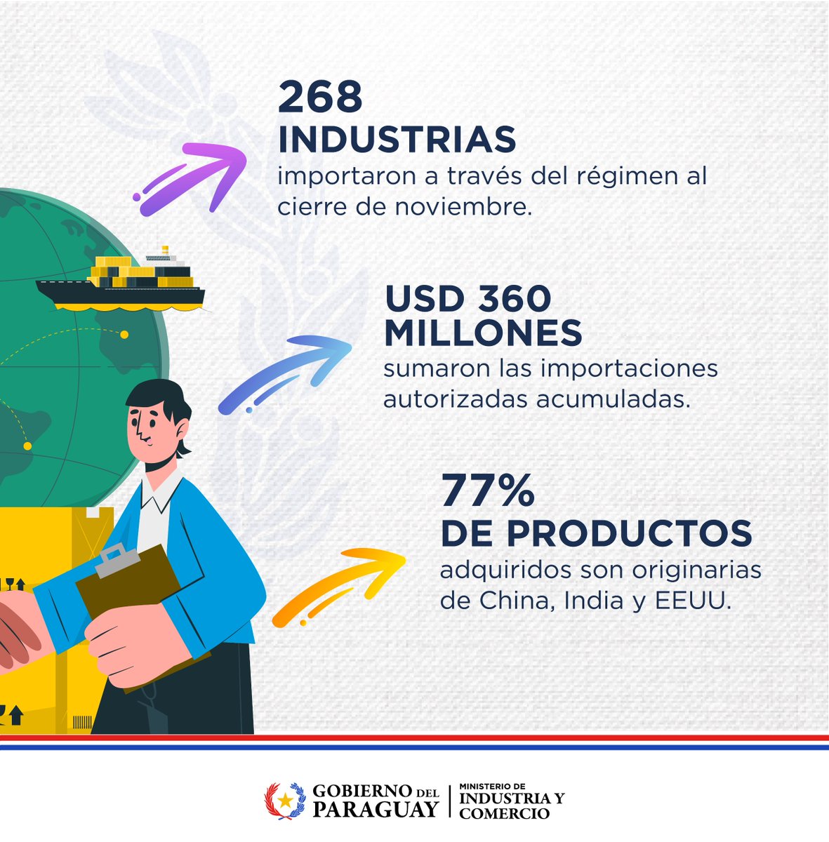 #MIC | Más de 5.000 solicitudes de importación fueron autorizadas bajo Materia Prima al mes de noviembre

🔗 goo.su/rwf2JZd 

#GobiernoDelParaguay
#MICGenerandoOportunidades