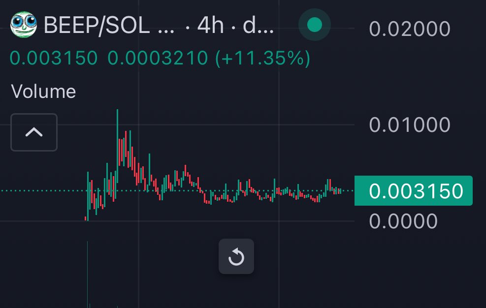 MicroCapFiend's tweet photo. When @beepysays inevitably breaks out it will be uncontainable, There will be a plethora of Gigantic green dildos &amp; you will start to genuinely think that you are in a @Lovehoney stock room. https://t.co/7dPDNTJFMj