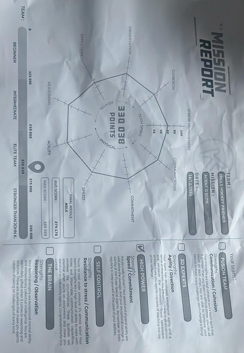 Hockey: Well done to Freddie’s team who won the physical, mental, cognitive challenges at Koezio. Close second Nick’s team.