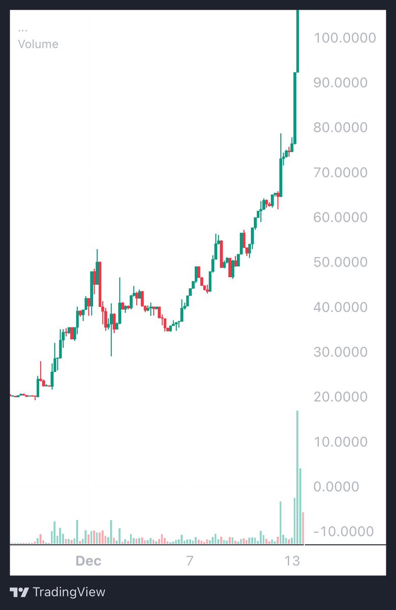 parallelparker5's tweet image. $pip looking eerily similar to $hfun before it went vertical

hmm 🤔