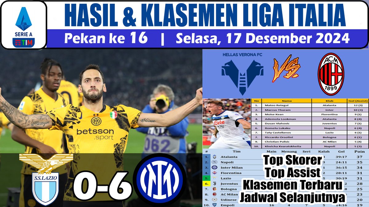 QilaScribe's tweet photo. Hasil Liga Italia Tadi Malam ~ Lazio vs Inter Milan Serie A Pekan Ke 16 2024
https://t.co/ijeb5Nw3kV
#SerieA #SerieATIM #Milan #Juve #Inter #Roma #Lazio #Napoli #ForzaMilan #LazioInterMilan #LazioInter https://t.co/sOw6WrAnwP
