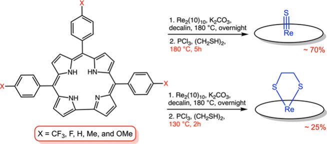 abhikghosh's tweet photo. Is rhenium oxophilic or thiophilic? It’s actually both, equally! Check out our new creations – #rhenium-sulfido #corrole complexes – and some reflections on chalcophilic interactions in @InorgChem: https://t.co/PUY8ixp1Qp https://t.co/FcDdbGRLL6