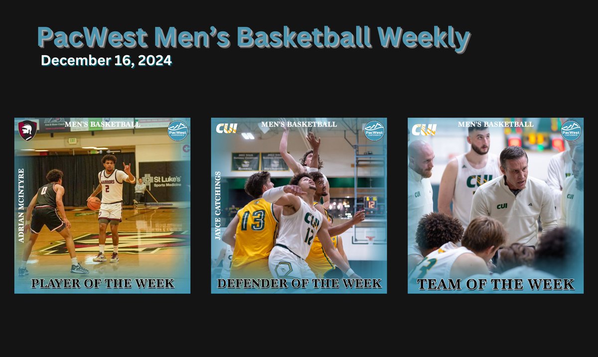 <a href="/cuigoldeneagles/">CUI Athletics</a> makes a contender statement, with Jayce Catchings providing some of the defense. <a href="/WestmontSports/">Westmont College Athletics</a> Adrian McIntyre continues to post crazy numbers to earn his third Player of the Week honor.