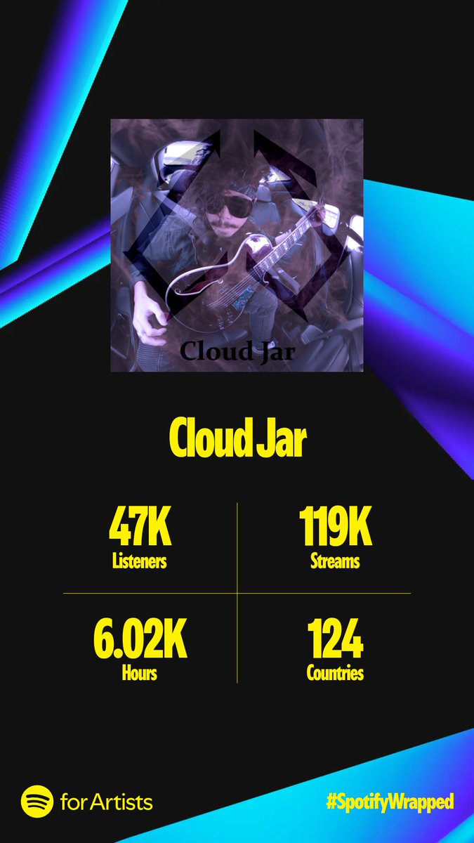 cloudjar29's tweet photo. ⚠️Shill me #coins that will make me retire my #musiccareer. 👉🏼👈🏻 pls uwu.
.
💌Thank U, my Loyal Angel for streaming. I love U so much 😘🫶🏼
.
$Sigma $CJ $SPX $Rizz $Aura $GOAT  @SigmaOnSol69 #SpotifyWrapped #Spotify #spotifyforartist #memecoins #altcoins #crypto #Altseason #music https://t.co/4OiCd5Rbhc