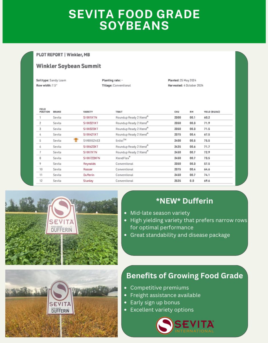 Excellent option for the 2025 growing season!