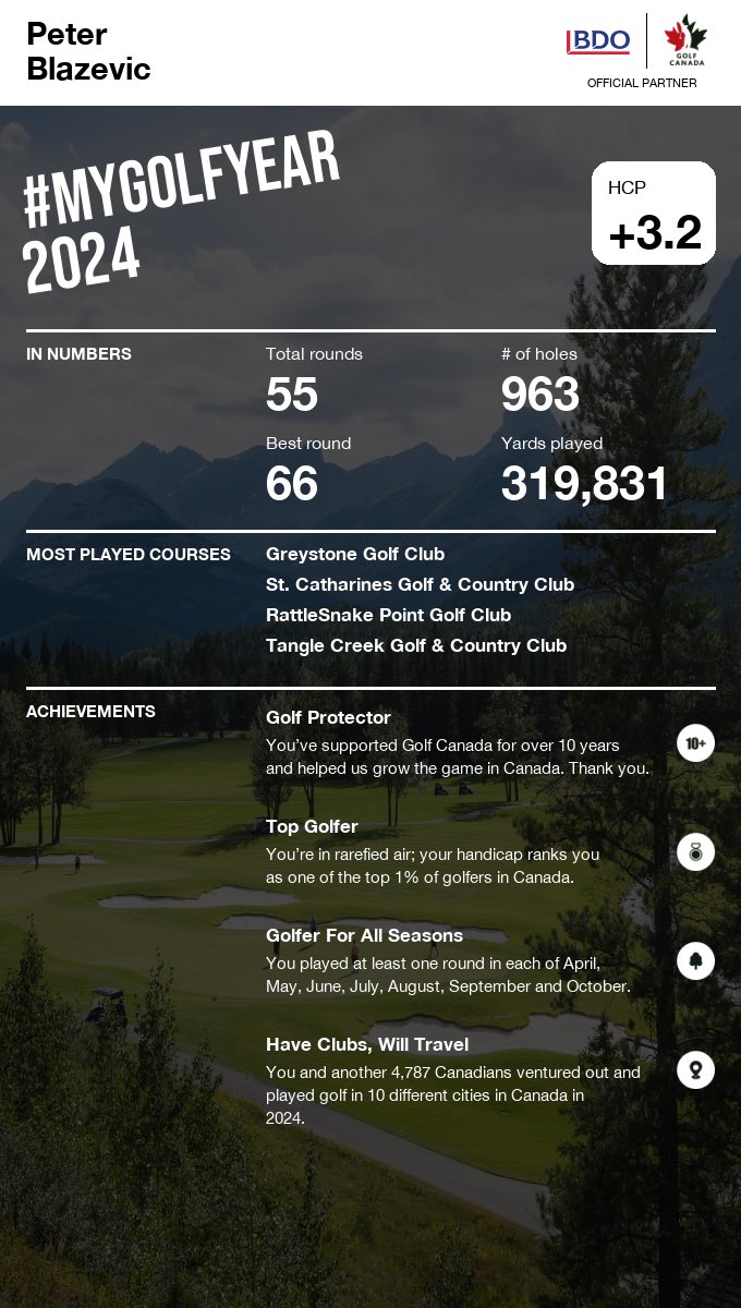 Peter Blazevic tweet media