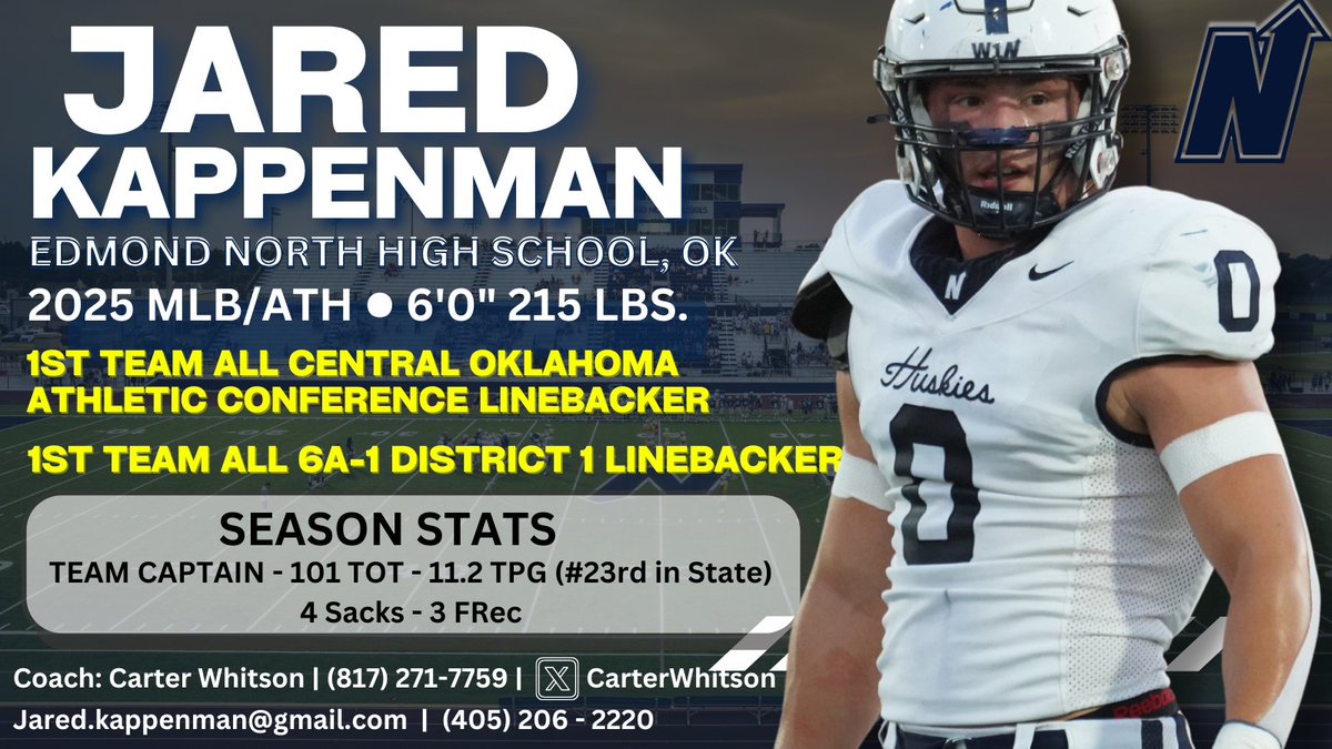 JaredKappenman1's tweet photo. βΌοΈReady to Make An ImpactβΌοΈ
#LakeShowwwww #LakerNation #MercyhurstFB
@CoachRiemedio @MercyhurstFB
JARED KAPPENMAN
'25 ILB/ATH
6'0" - 213 lbs
Edmond North High School
Edmond, Oklahoma
Oklahoma Class 6A-I 2024 Season stats:
β οΈ 1st Team All-Conference
β οΈ 1st Team All-District
π Led Team with 101 Tackles (9 games)
π 11.2 TPG (ranked 23rd in Oklahoma)
π 4 Sacks
π 3 Fumble Recoveries
π½ Highlights & stats: https://t.co/P34ofgcfCx
Academic Achievements:
π 3.452 GPA
π 26 ACT