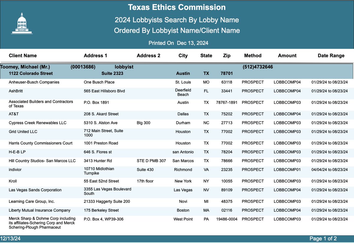 SarahisCensored's tweet photo. Always follow the money. Always. 

Mike Toomey, Karen Rove, and Gardner Pate are all Las Vegas Sands Corporation lobbyists. Karen is Karl Rove's wife. Texas House Speaker Dade Phelan's new chief of staff is Mike Toomey. Toomey has also given $13,000 to Speaker Phelan.

What if I told you that Toomey was hired to deliver gambling?

What if I told you that Republicans are backing Burrows because there's a plan to get gambling and casinos into Texas? Look at more receipts in the thread.