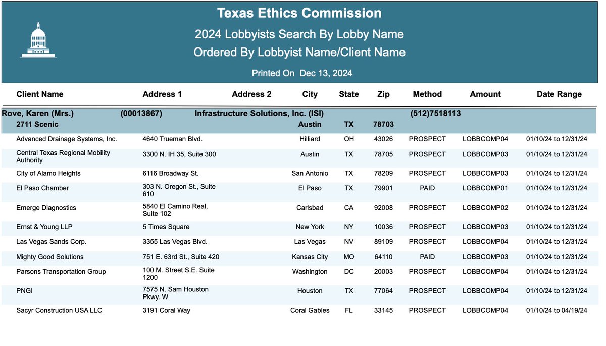 SarahisCensored's tweet photo. Always follow the money. Always. 

Mike Toomey, Karen Rove, and Gardner Pate are all Las Vegas Sands Corporation lobbyists. Karen is Karl Rove's wife. Texas House Speaker Dade Phelan's new chief of staff is Mike Toomey. Toomey has also given $13,000 to Speaker Phelan.

What if I told you that Toomey was hired to deliver gambling?

What if I told you that Republicans are backing Burrows because there's a plan to get gambling and casinos into Texas? Look at more receipts in the thread.