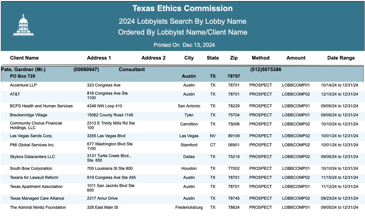 SarahisCensored's tweet photo. Always follow the money. Always. 

Mike Toomey, Karen Rove, and Gardner Pate are all Las Vegas Sands Corporation lobbyists. Karen is Karl Rove's wife. Texas House Speaker Dade Phelan's new chief of staff is Mike Toomey. Toomey has also given $13,000 to Speaker Phelan.

What if I told you that Toomey was hired to deliver gambling?

What if I told you that Republicans are backing Burrows because there's a plan to get gambling and casinos into Texas? Look at more receipts in the thread.
