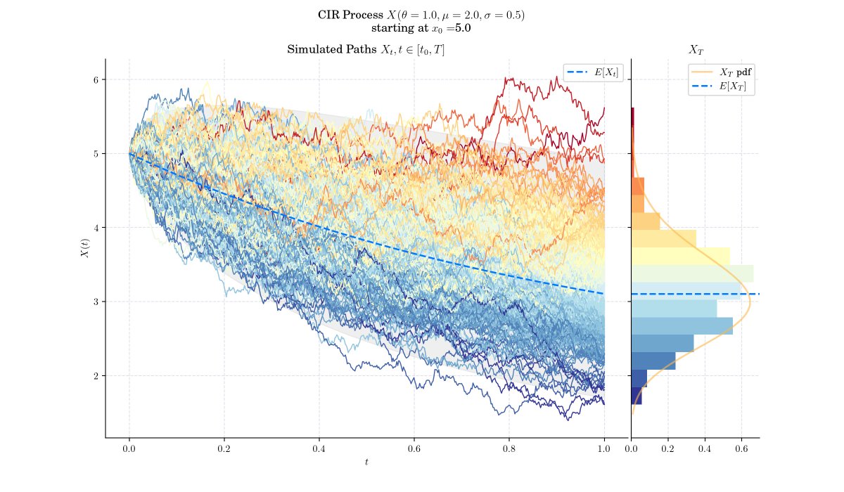 Quant Girl 👩🏽‍💻🌸 tweet media