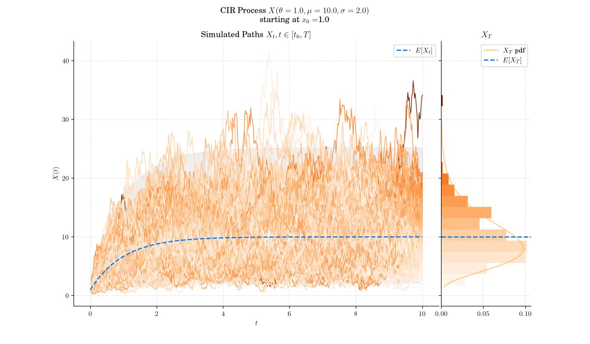 Quant Girl 👩🏽‍💻🌸 tweet media
