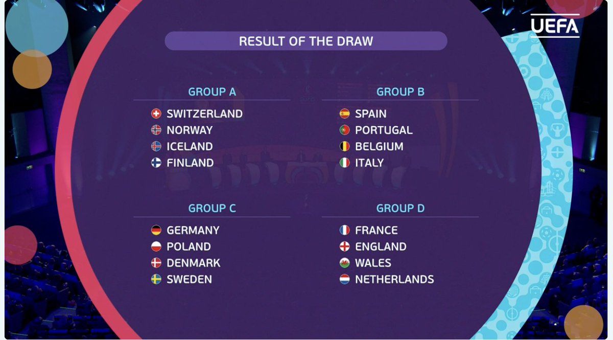 Hård lodtrækning til Danmark, men vi har slået både Tyskland og Sverige indenfor de sidste par år, så opgaven er ikke helt umulig. 

England, Frankrig, Holland er også en dynamitgruppe, mens de må sidde med verdens største smil i Norge