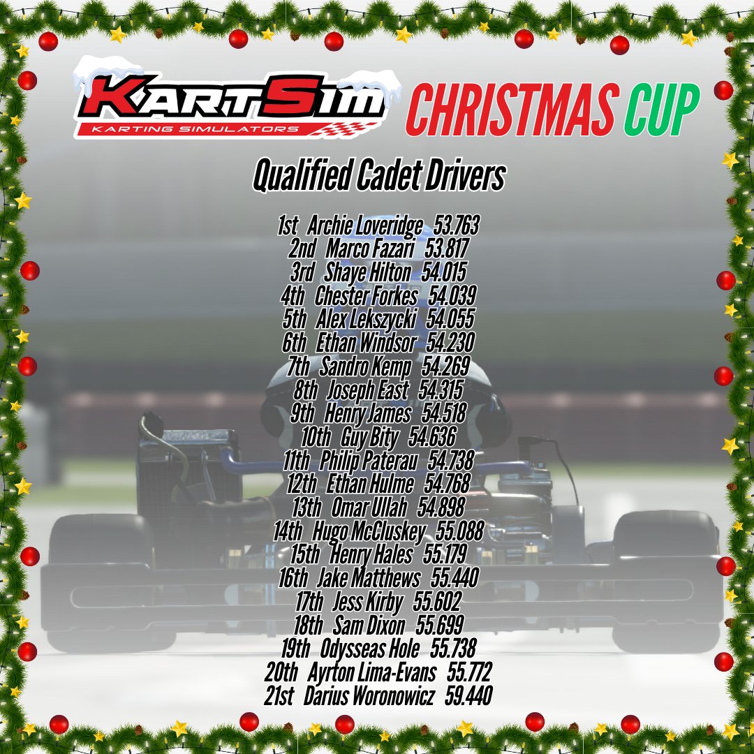 KartSimLtd's tweet photo. Congratulations to the 41 drivers who have qualified for the KartSim Christmas Cup Esports event across the Cadet and Senior classes🏁

🔴Watch all of the action LIVE tomorrow from 6:15pm GMT over on the KartSim YouTube channel here: https://t.co/rKExVZ3xKf https://t.co/55X3Xxtbb1