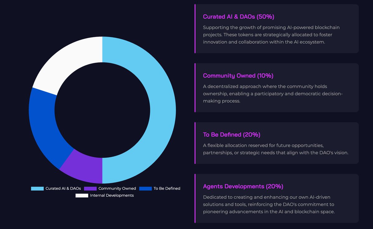 Bitman (@bitmantw) on Twitter photo Introducing the top AI agent project - <a href="/ALCHDAO/">Alchemist Accelerate</a> ⚛️
launch soon on <a href="/daosdotfun/">daos.fun</a>
👉 What's Alchemist Accelerate?
Alchemist Accelerate combines AI and blockchain to drive innovation, investing in tokenized agents and blockchain projects while developing solutions to revolutionize Introducing the top AI agent project - <a href="/ALCHDAO/">Alchemist Accelerate</a> ⚛️
launch soon on <a href="/daosdotfun/">daos.fun</a>
👉 What's Alchemist Accelerate?
Alchemist Accelerate combines AI and blockchain to drive innovation, investing in tokenized agents and blockchain projects while developing solutions to revolutionize