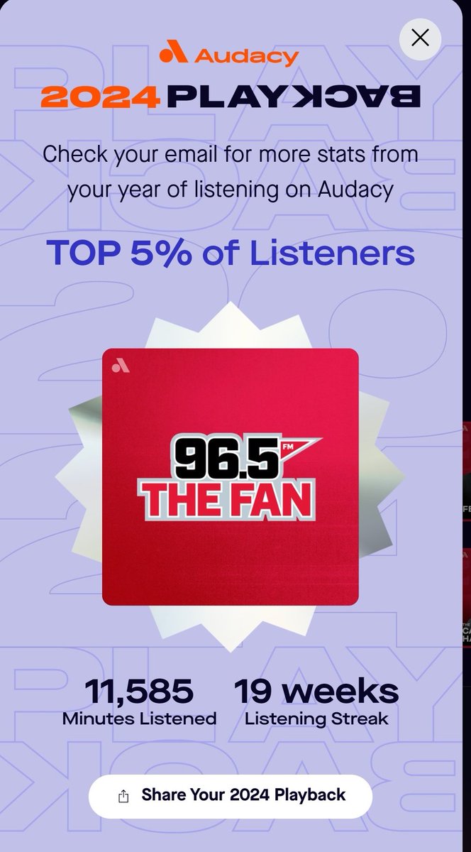 I wouldn't have guessed I listened to that much <a href="/TheFan965/">96.5 The Fan</a> in the app but here we are.