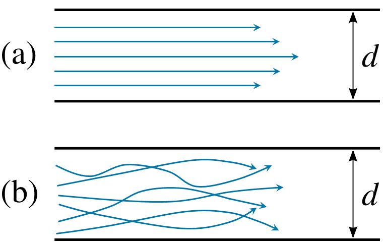 FerSarlat's tweet photo. got my new obsession of the day. Laminar flow https://t.co/JKaMImPOpi