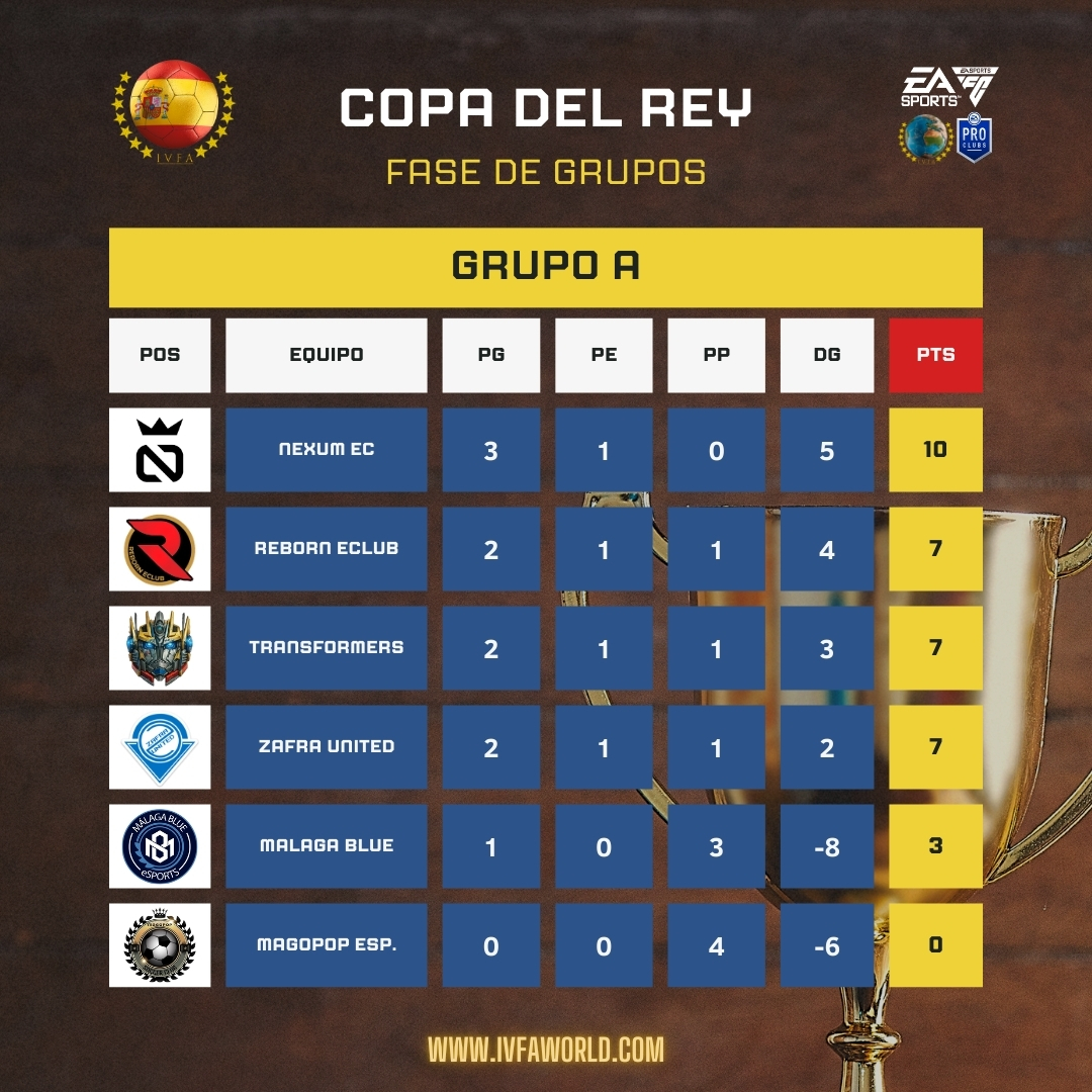 IVFA Spain tweet media